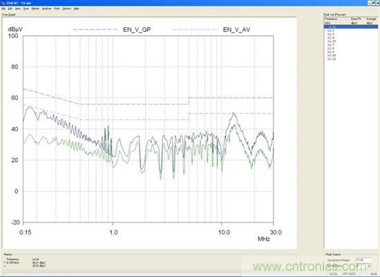 為你的flyback瘦身，甩掉多余的緩沖器