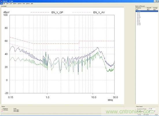 為你的flyback瘦身，甩掉多余的緩沖器