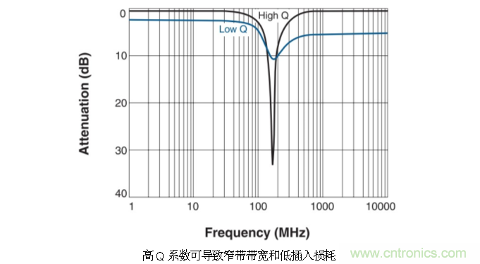 究竟啥是射頻電感？
