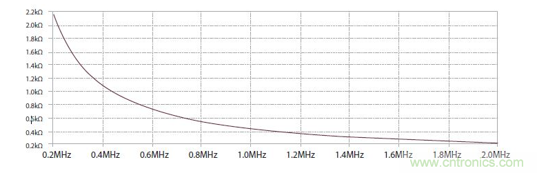 如何有效地檢測Sic MOSFET？