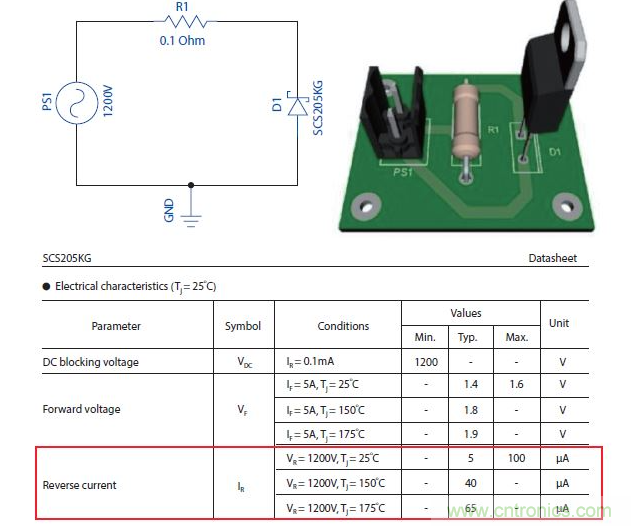 如何有效地檢測Sic MOSFET？