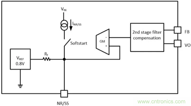 想更大限度地降低噪聲和紋波？選擇低噪聲降壓轉(zhuǎn)換器！