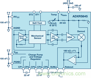 175&deg;C下的MEMS陀螺儀究竟有多精準(zhǔn)呢？