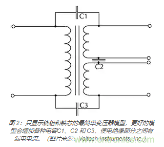 在醫(yī)療設(shè)備中使用交流隔離變壓器時(shí)如何防止觸電？