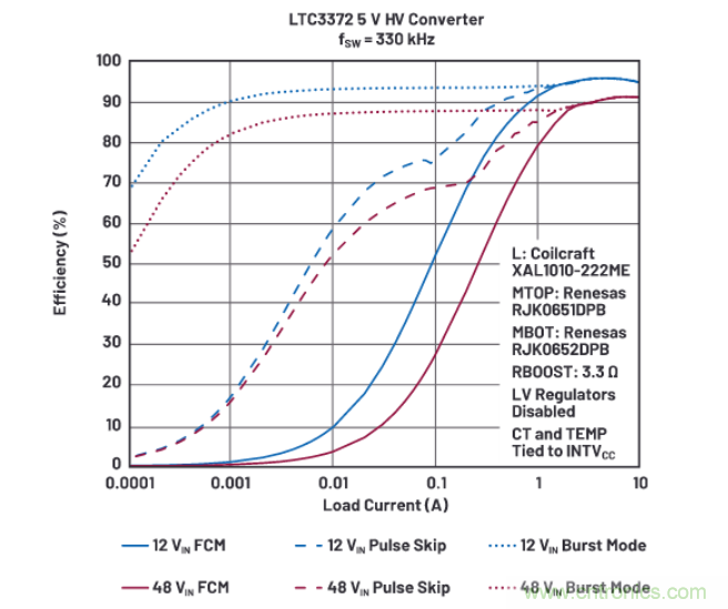 上至60V下至0.8V，這款降壓轉(zhuǎn)換器很&ldquo;靈活&rdquo;