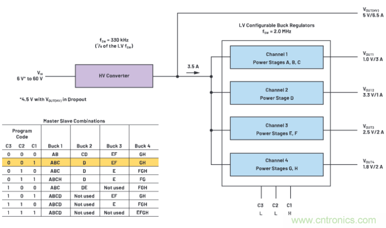 上至60V下至0.8V，這款降壓轉(zhuǎn)換器很&ldquo;靈活&rdquo;