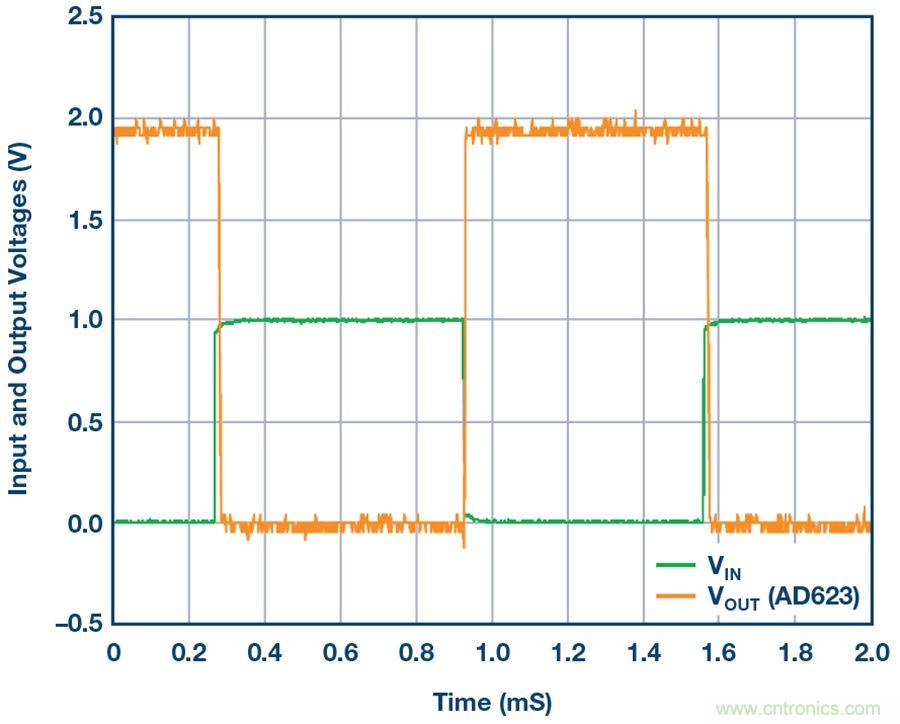 你有沒(méi)有試過(guò)用儀表放大器測(cè)量?jī)蓚€(gè)光源的相對(duì)強(qiáng)度？