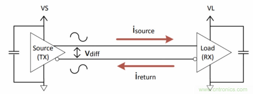 如何在電動汽車設計最小化EMI？