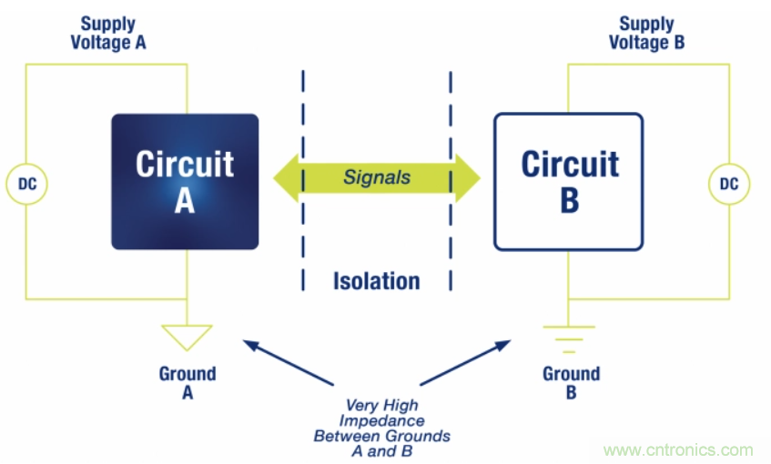 如何在電動汽車設計最小化EMI？