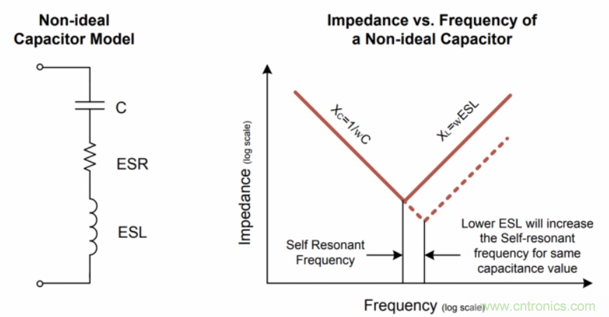 如何在電動汽車設計最小化EMI？