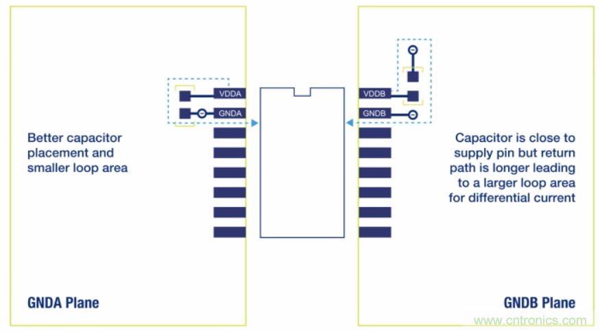 如何在電動汽車設計最小化EMI？