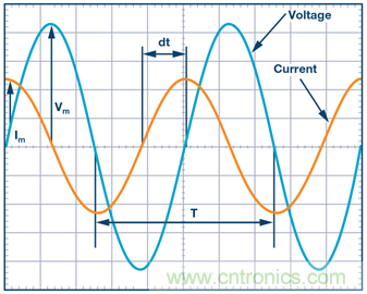 什么是相位，我們?yōu)楹我P(guān)心相位？