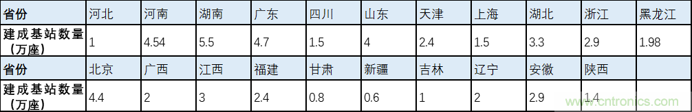 解鎖12億小目標之后，移動物聯(lián)網(wǎng)產(chǎn)業(yè)的增速將如何持續(xù)？