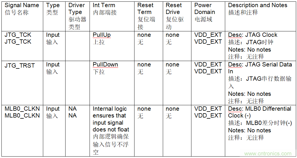 為什么我的處理器漏電？