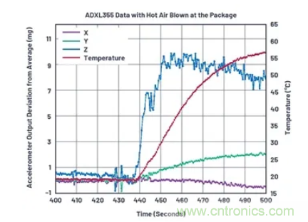 化&ldquo;壓力&rdquo;為&ldquo;動力&rdquo;，這款加速度計在嚴(yán)苛環(huán)境下依舊出色！