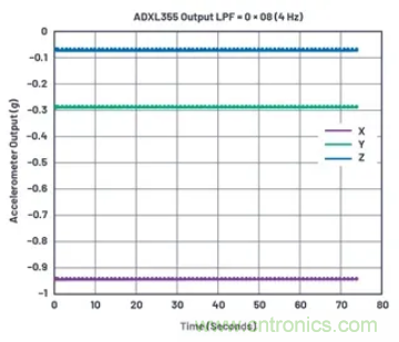 化&ldquo;壓力&rdquo;為&ldquo;動力&rdquo;，這款加速度計在嚴(yán)苛環(huán)境下依舊出色！
