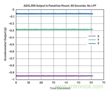 化&ldquo;壓力&rdquo;為&ldquo;動力&rdquo;，這款加速度計在嚴(yán)苛環(huán)境下依舊出色！