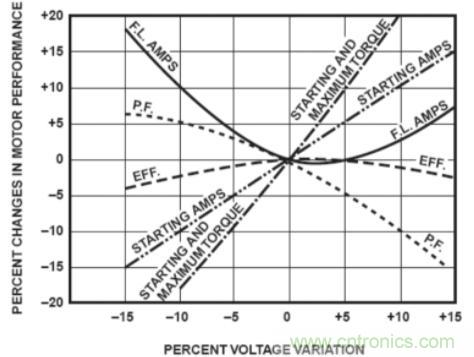 什么是電壓監(jiān)控繼電器，如何使用？