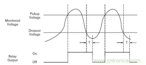 什么是電壓監(jiān)控繼電器，如何使用？
