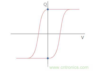 什么是鐵電存儲器？