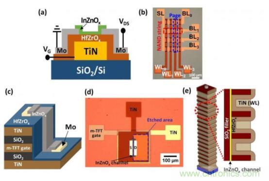 什么是鐵電存儲器？