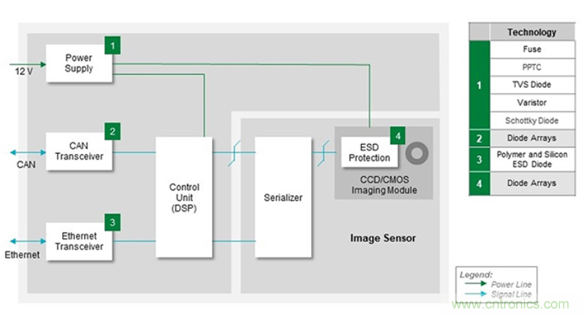 如何給汽車電子系統(tǒng)選擇合適的保護器件？