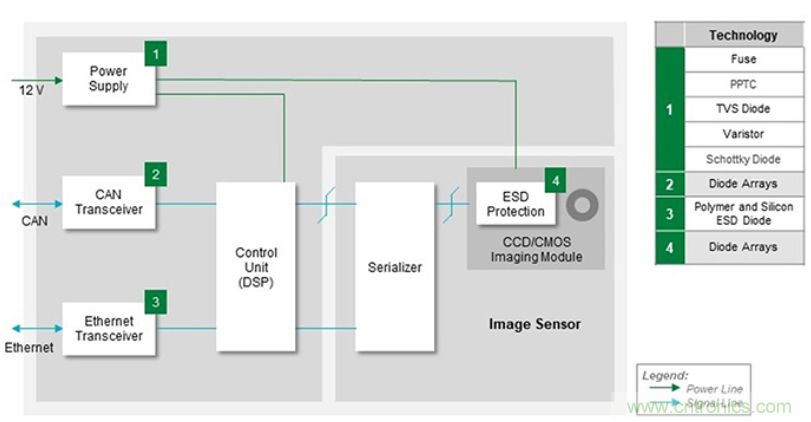 如何給汽車電子系統(tǒng)選擇合適的保護器件？