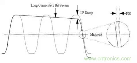 高速串行 ：AC耦合電容的選值需要考量這么多因素呀？？