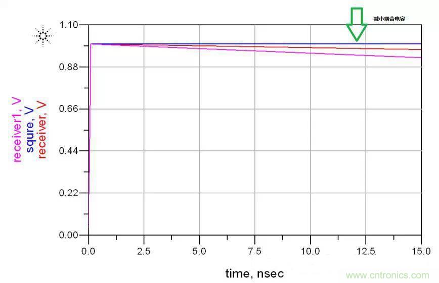 高速串行 ：AC耦合電容的選值需要考量這么多因素呀？？