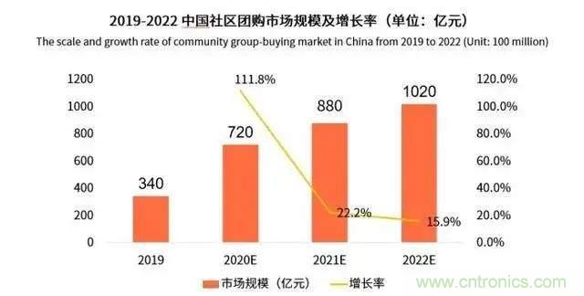 年終盤點(diǎn) | 2020年的新零售打了哪些翻身仗？