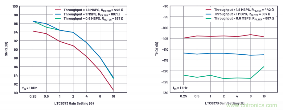 為了更精確，更高質(zhì)量，我們采用了數(shù)據(jù)采集系統(tǒng)&ldquo;組合技&rdquo;