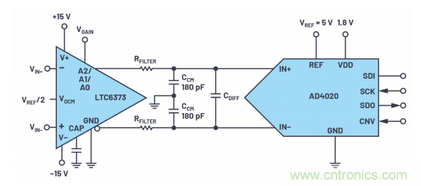 為了更精確，更高質(zhì)量，我們采用了數(shù)據(jù)采集系統(tǒng)&ldquo;組合技&rdquo;