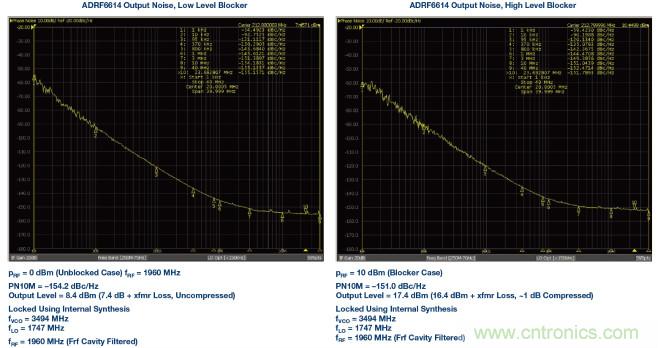 接收器IC混合式混頻器、頻率合成器和IF放大器