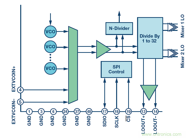 接收器IC混合式混頻器、頻率合成器和IF放大器