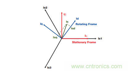 如何設(shè)計(jì)高性能和低功耗的電機(jī)控制系統(tǒng)？