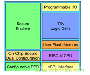 萊迪思Mach-NX：可信系統(tǒng)的基石，實(shí)現(xiàn)強(qiáng)大加密