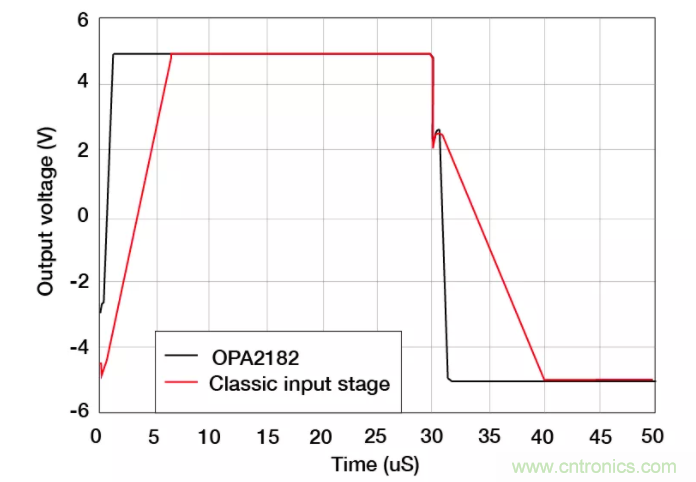 斬波放大器，助您在設(shè)計(jì)中過關(guān)斬將！