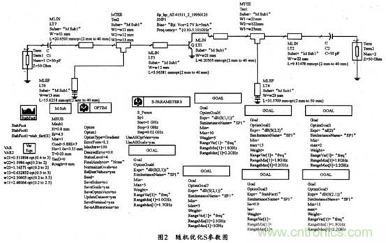 微波低噪聲放大器的主要技術(shù)指標(biāo)、作用及方案