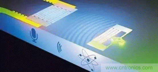 如何看懂聲表面波（SAW）技術(shù)傳感器？