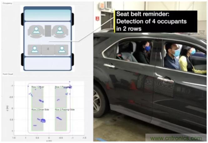 封裝集成天線技術(shù) - 簡化汽車座艙內(nèi)雷達傳感器設(shè)計！