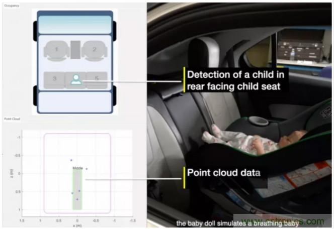 封裝集成天線技術(shù) - 簡化汽車座艙內(nèi)雷達傳感器設(shè)計！