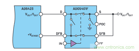 輸出 DAC 和過壓保護(hù) SPST 開關(guān)組合精準(zhǔn)又穩(wěn)健，你覺得如何？