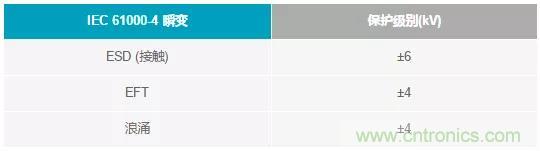 輸出 DAC 和過壓保護(hù) SPST 開關(guān)組合精準(zhǔn)又穩(wěn)健，你覺得如何？