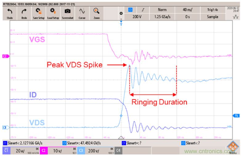 如何減少SiC MOSFET的EMI和開關損耗？