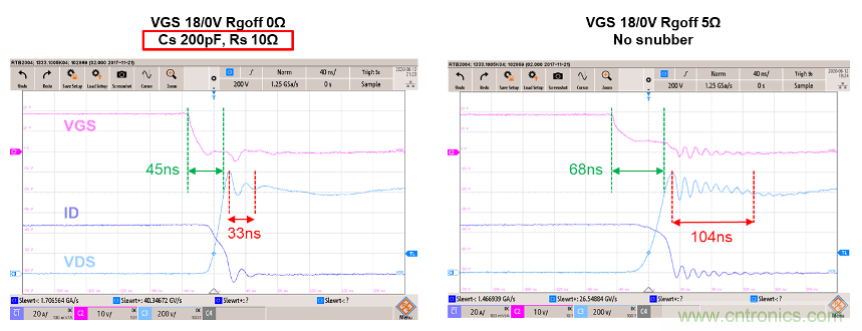 如何減少SiC MOSFET的EMI和開關損耗？