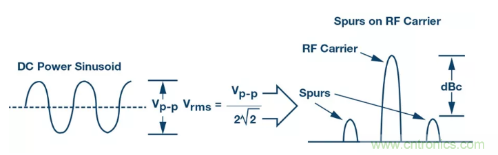 PSMR與PSRR有何不同？