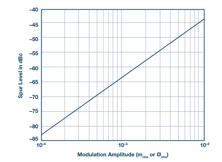 PSMR與PSRR有何不同？