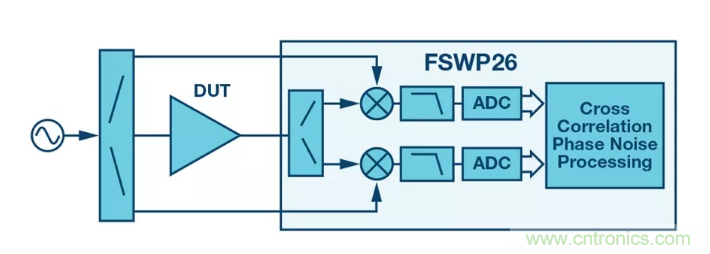 PSMR與PSRR有何不同？