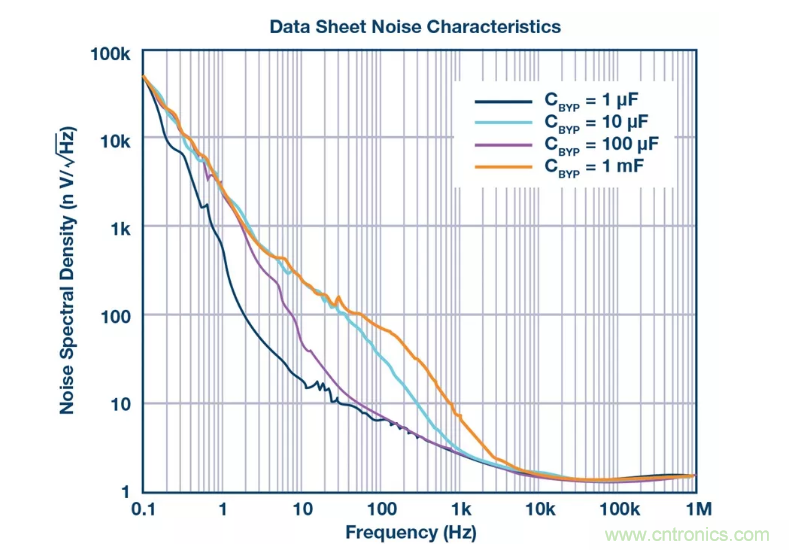 PSMR與PSRR有何不同？
