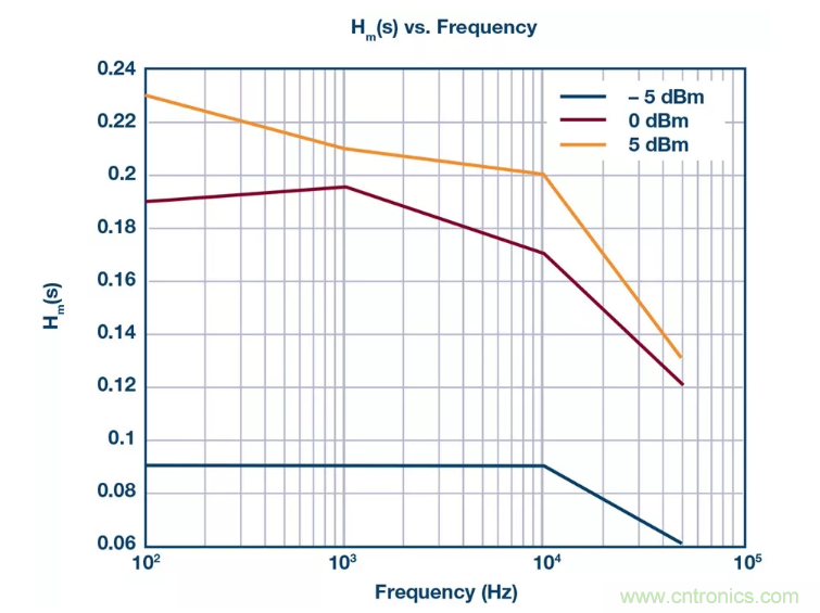 PSMR與PSRR有何不同？